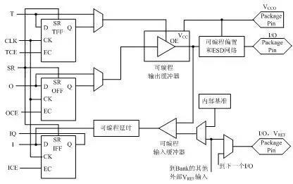 典型的IOB內部結構示意圖