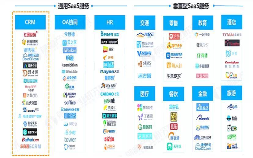 SAAS通用型和垂直型 SAAS通用型和垂直型