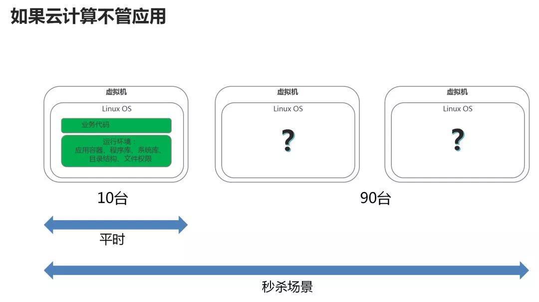 云計算機 云計算機