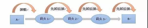 容器封裝說明 容器封裝說明