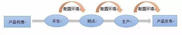 容器測試 容器測試