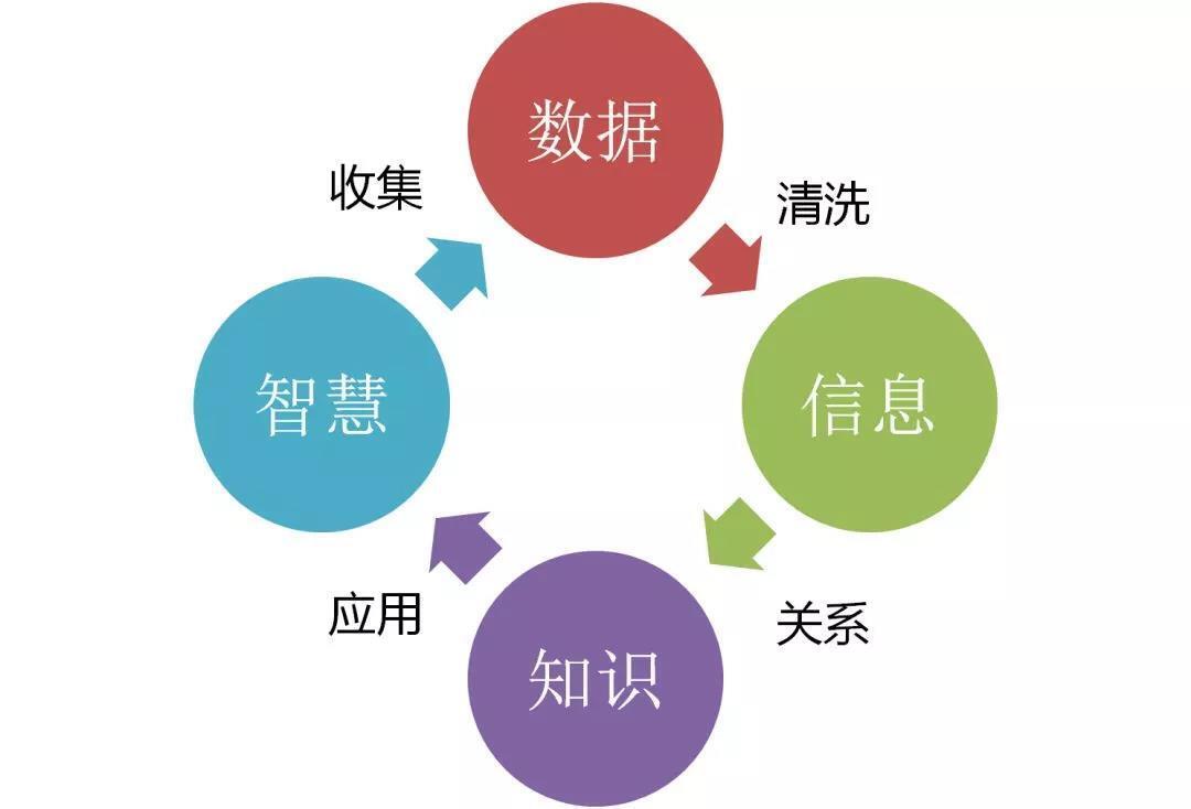 數(shù)據(jù)分析 數(shù)據(jù)分析
