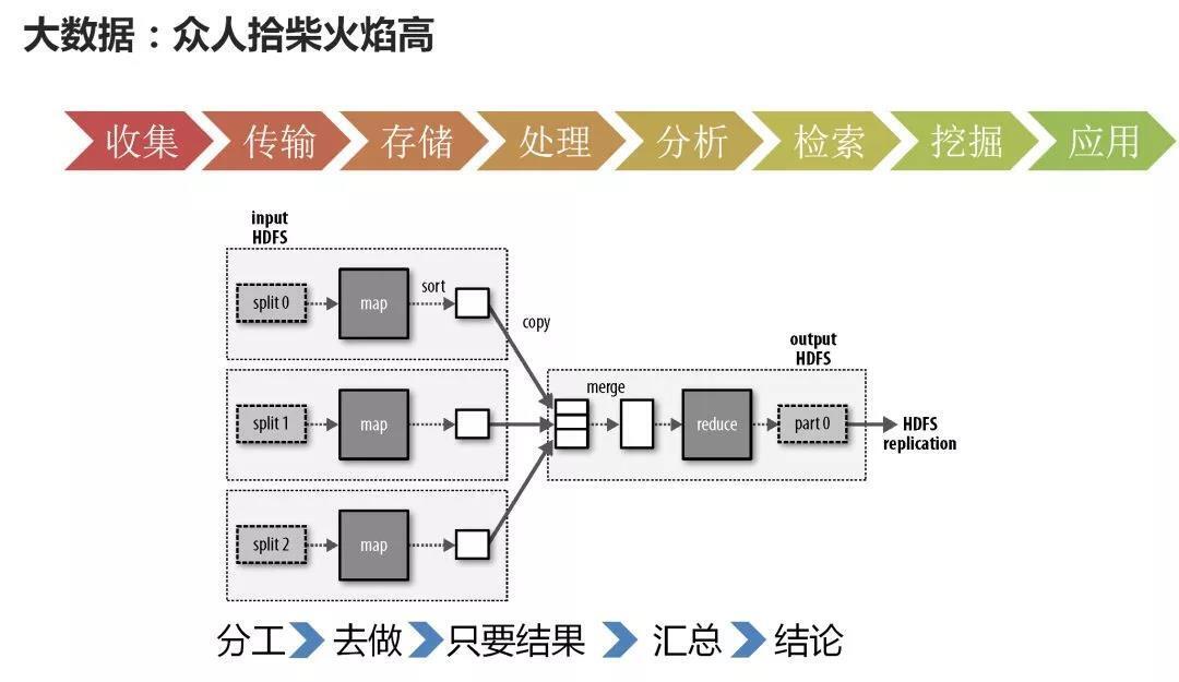 大數(shù)據(jù) 大數(shù)據(jù)