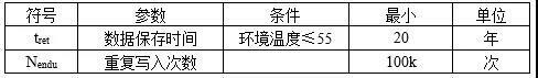 U code 7 儲存參數