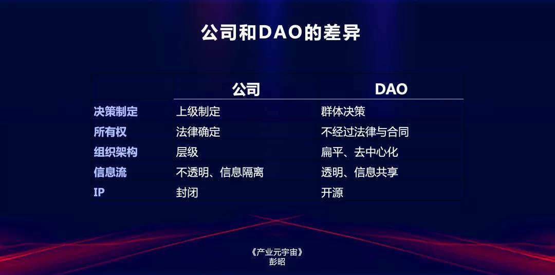 DAO價值