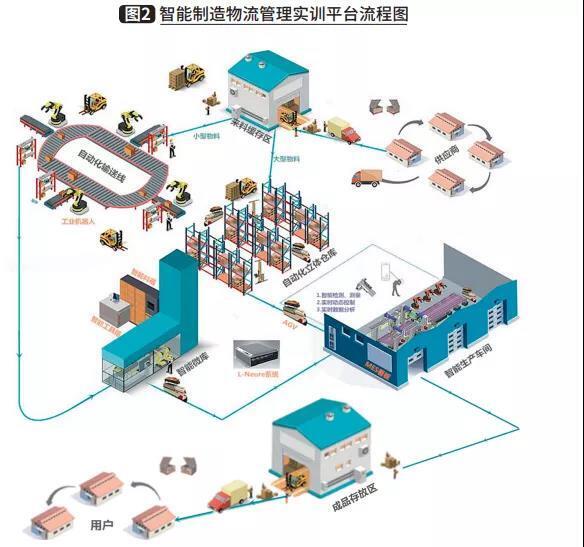 智能制造運(yùn)營流程