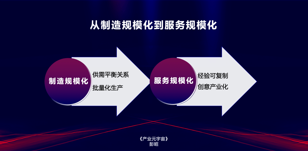 元宇宙服務規模化