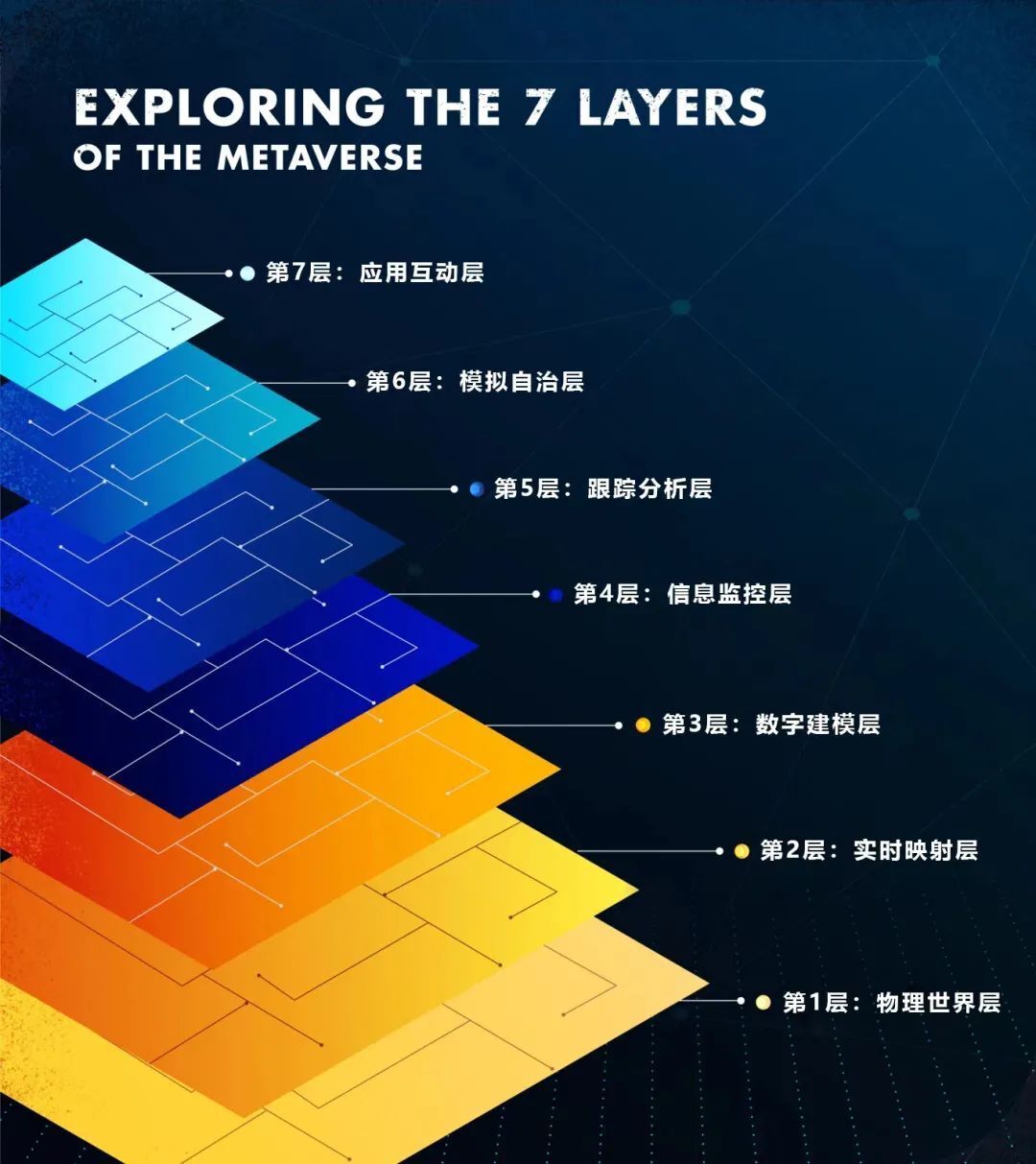 產(chǎn)業(yè)元宇宙的7個(gè)構(gòu)成 產(chǎn)業(yè)元宇宙的7個(gè)構(gòu)成