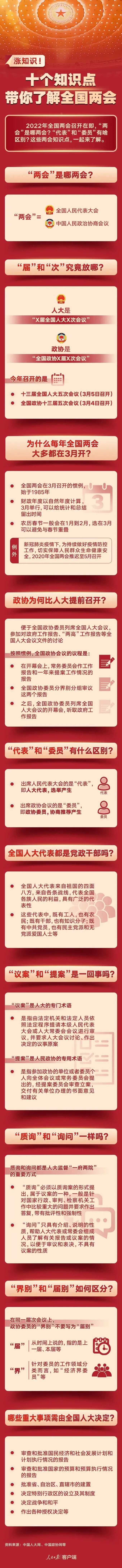 全國兩會