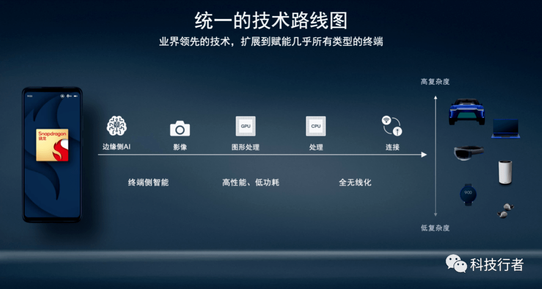 連接技術