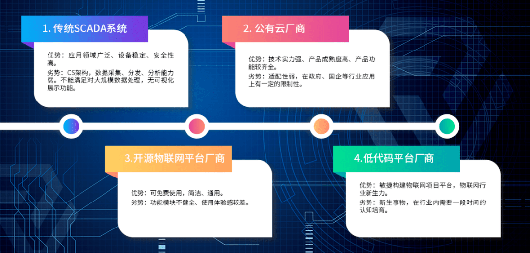 物聯網平臺