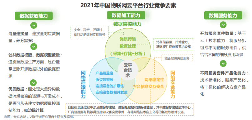 中國云平臺競爭